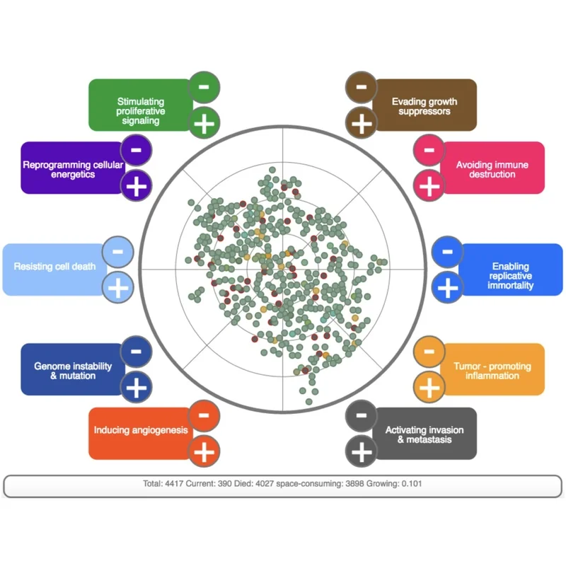 Towards Simulating Carcinogenesis: Modeling and Simulating Carcinogenesis, Hematopoietic Tissue Homeostasis and Leukemogenesis