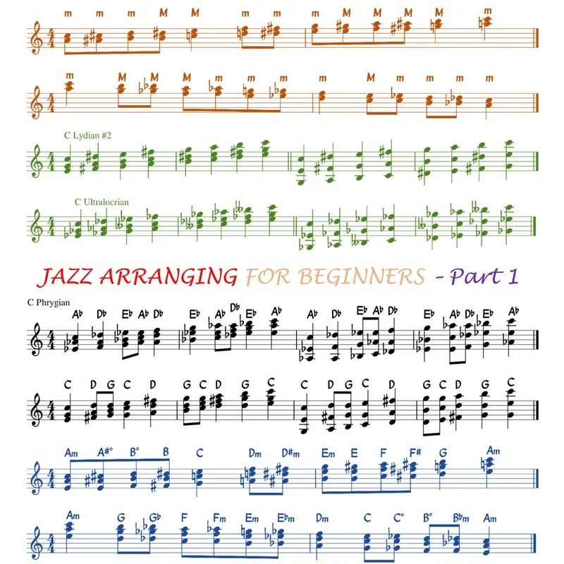 Jazz Arranging for Beginners – Part 1 [Tecniche di Arrangiamento Jazz per Principianti – Prima Parte]
