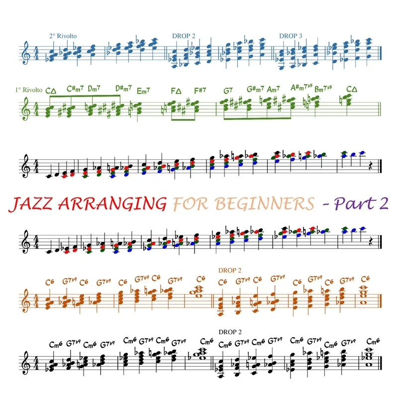 Jazz Arranging for Beginners – Part 2 [Tecniche di Arrangiamento Jazz per Principianti – Seconda Parte]