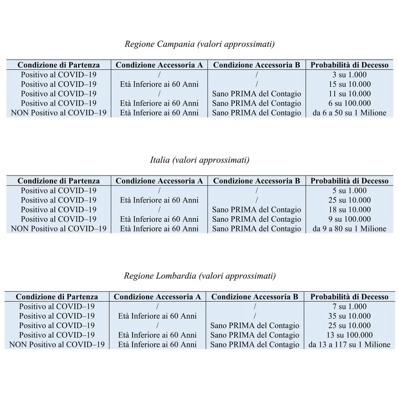 COVID–19 in Italia: una Percezione Amplificata del Rischio? [COVID-19 in Italy: an amplified risk perception?]
